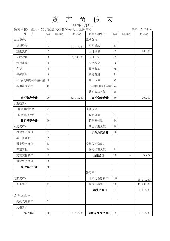 l兰州市安宁区慧灵心智障碍人士服务中心报表.xls