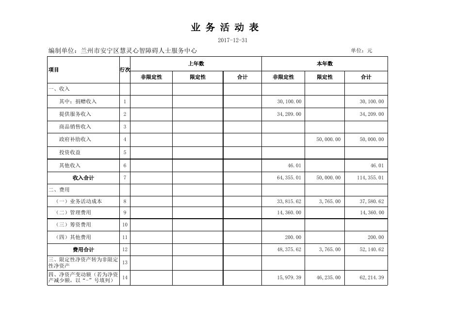 l兰州市安宁区慧灵心智障碍人士服务中心报表.xls