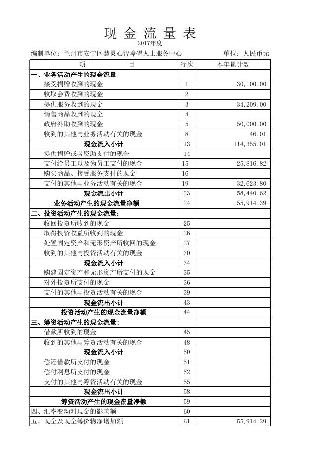 l兰州市安宁区慧灵心智障碍人士服务中心报表.xls