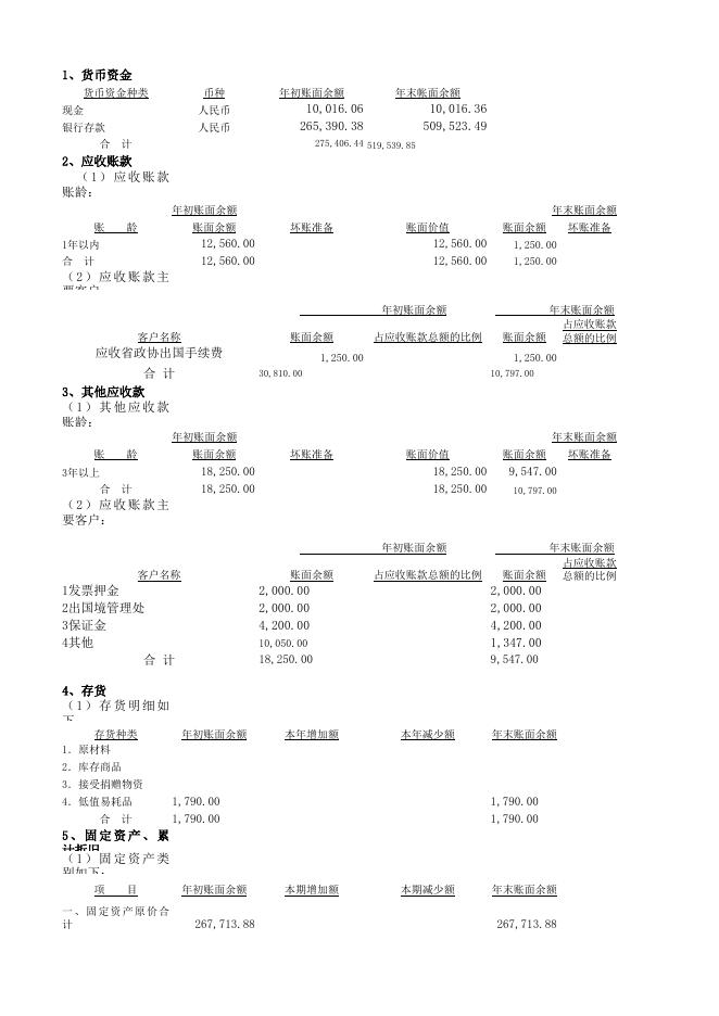 l兰州市安宁区慧灵心智障碍人士服务中心报表.xls