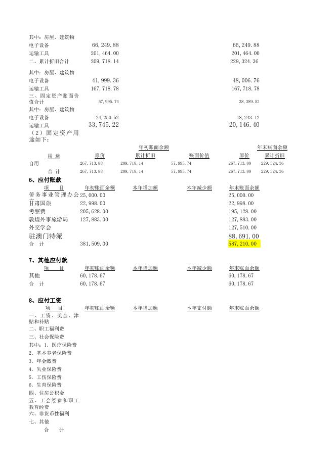 l兰州市安宁区慧灵心智障碍人士服务中心报表.xls