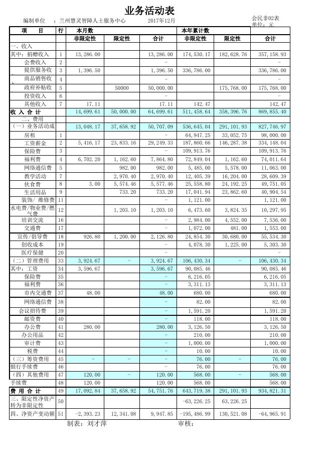 2017.12月兰州慧灵报表.XLS.xls
