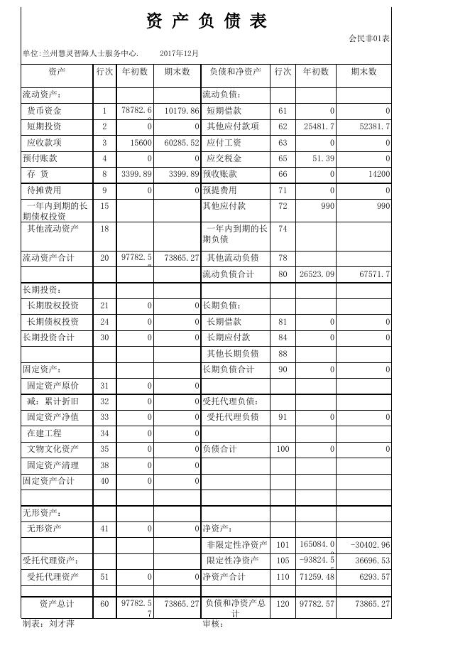 2017.12月兰州慧灵报表.XLS.xls