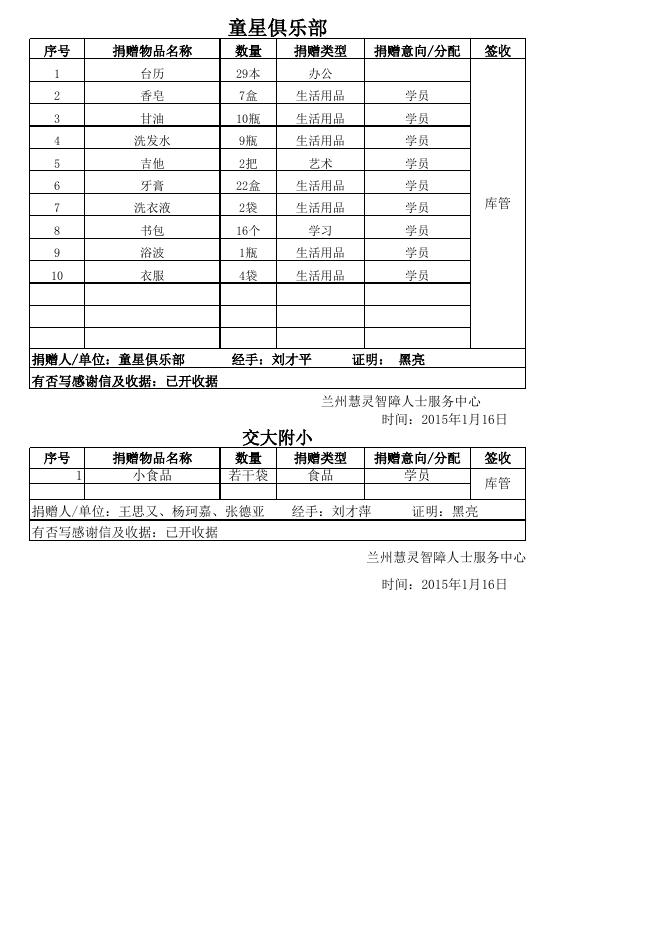 兰州慧灵2015年物品捐赠登记表.xls