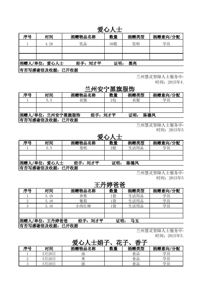兰州慧灵2015年物品捐赠登记表.xls