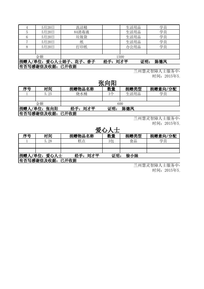 兰州慧灵2015年物品捐赠登记表.xls