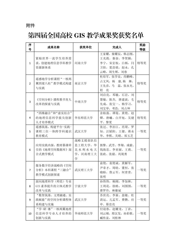 关于第四届全国高校GIS教学成果奖获奖名单的公示.pdf