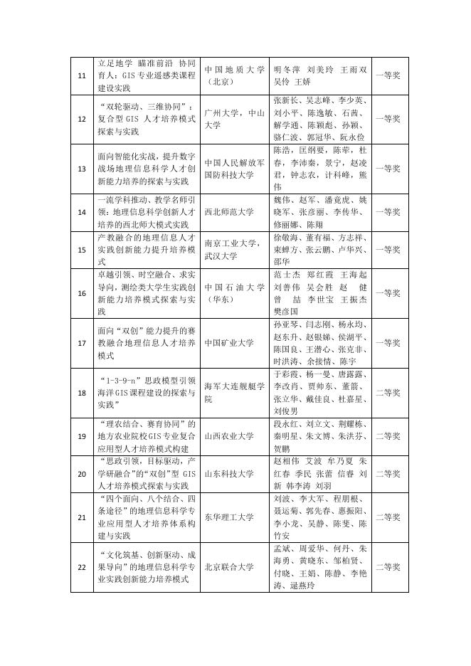 关于第四届全国高校GIS教学成果奖获奖名单的公示.pdf