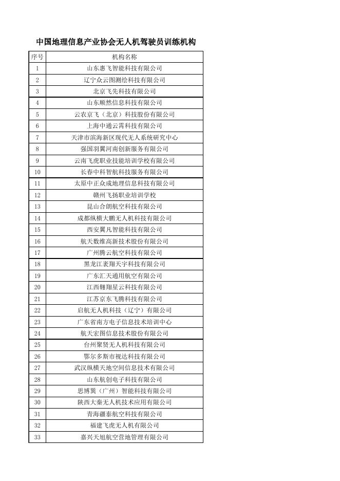 中国地理信息产业协会民用无人机驾驶员训练机构名单（截至2022.11.28）.xlsx