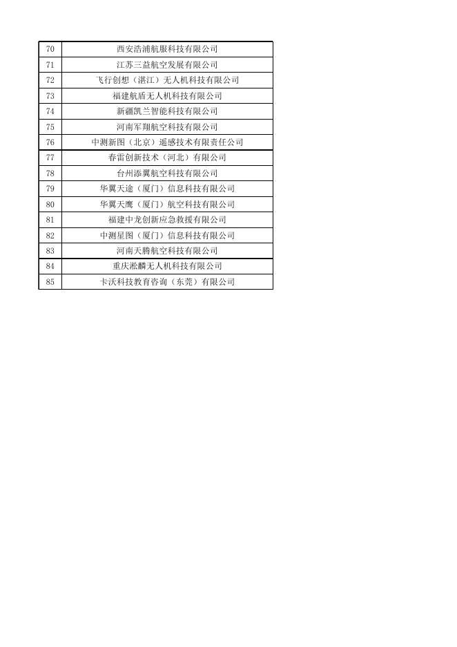中国地理信息产业协会民用无人机驾驶员训练机构名单（截至2022.11.28）.xlsx