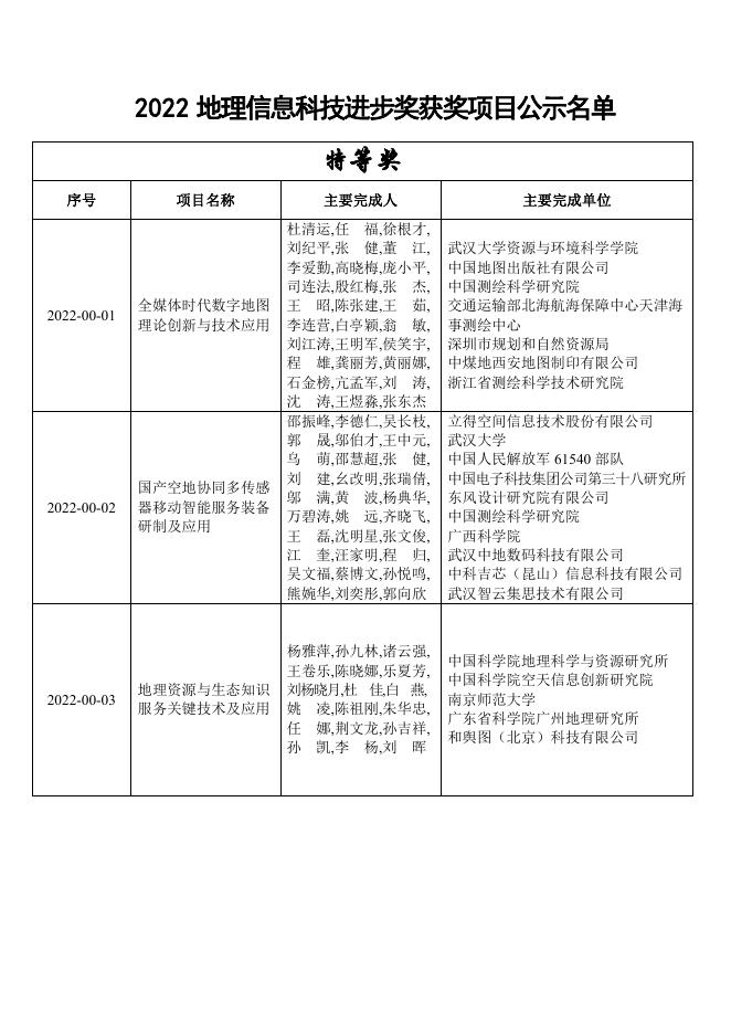 2022地理信息科技进步奖评选结果公示.pdf