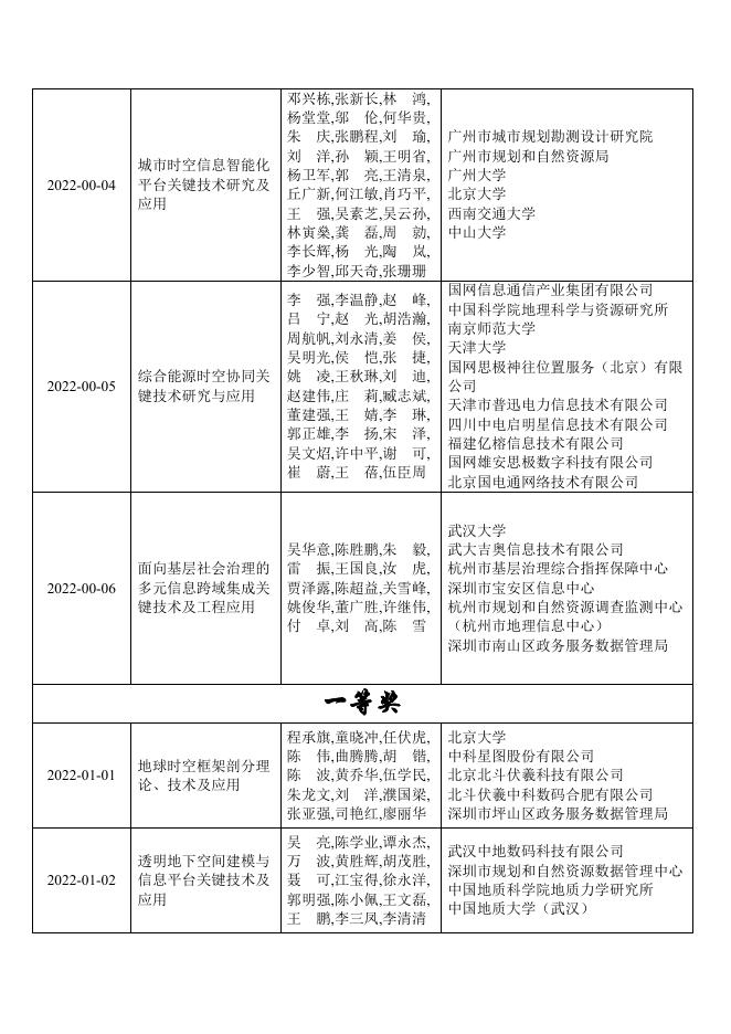 2022地理信息科技进步奖评选结果公示.pdf