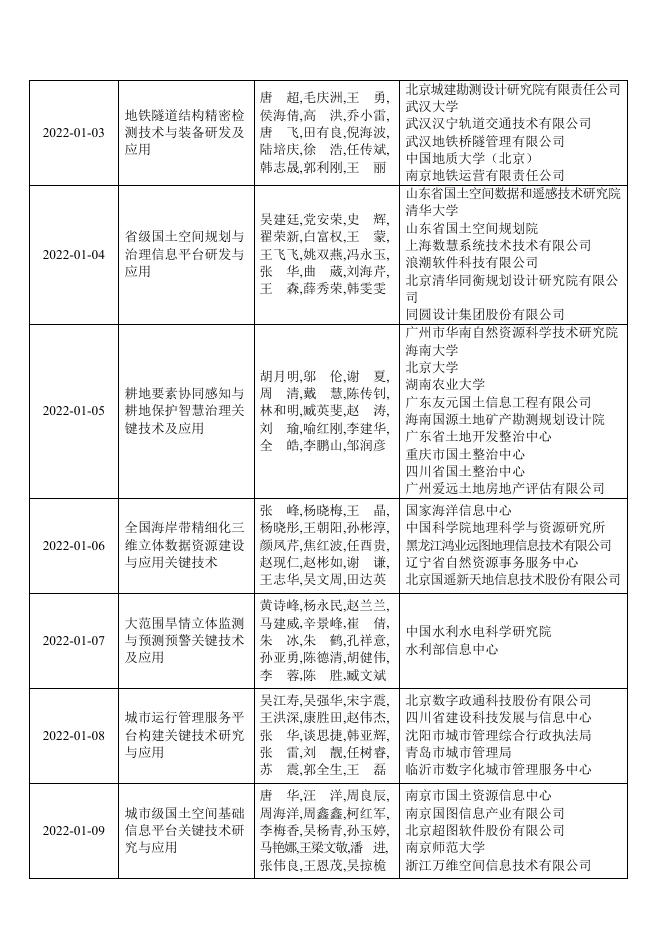 2022地理信息科技进步奖评选结果公示.pdf