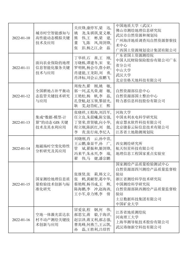 2022地理信息科技进步奖评选结果公示.pdf