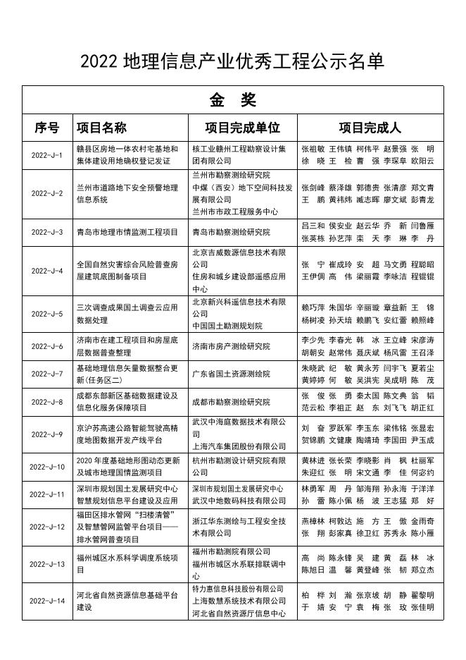 2022地理信息产业优秀工程公示.pdf