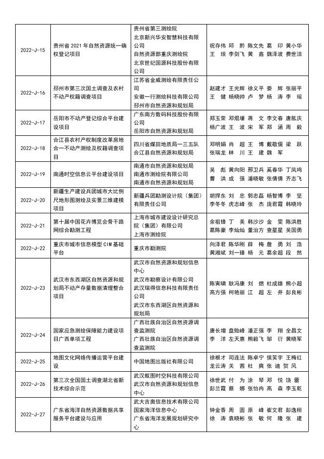 2022地理信息产业优秀工程公示.pdf