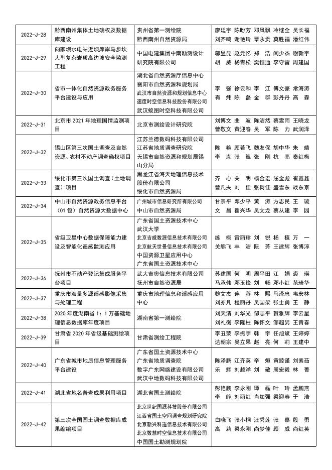 2022地理信息产业优秀工程公示.pdf