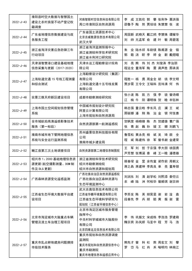 2022地理信息产业优秀工程公示.pdf