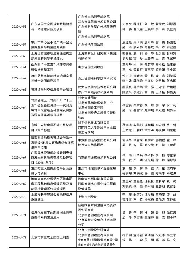 2022地理信息产业优秀工程公示.pdf