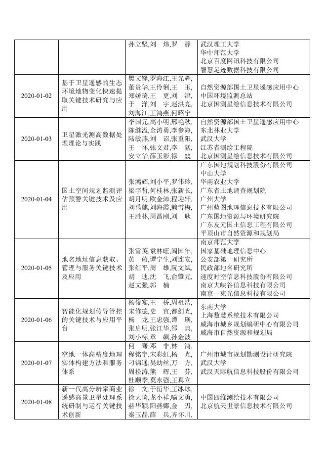 2020地理信息科技进步奖公示名单.pdf