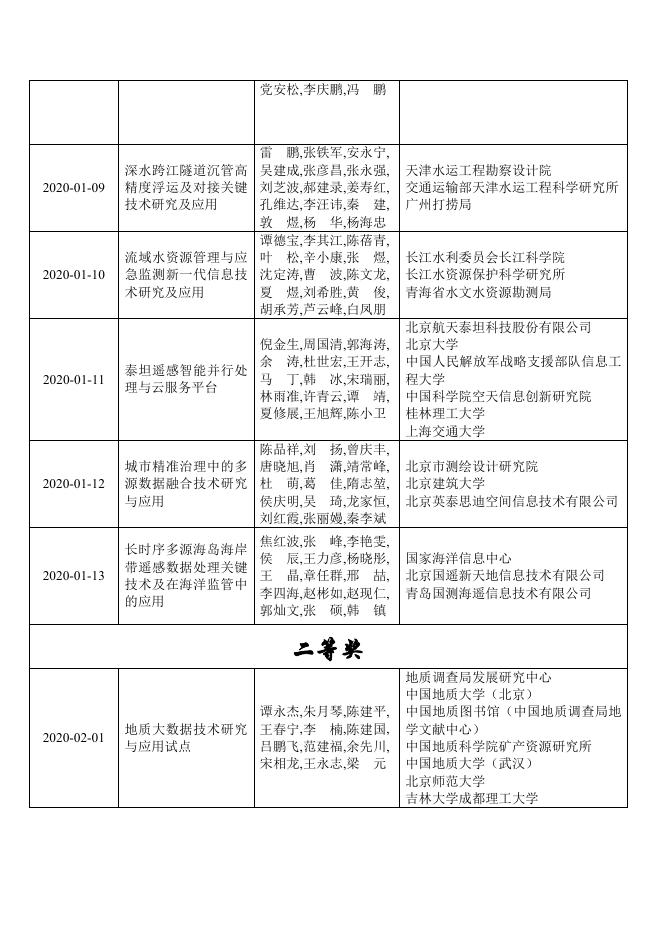 2020地理信息科技进步奖公示名单.pdf