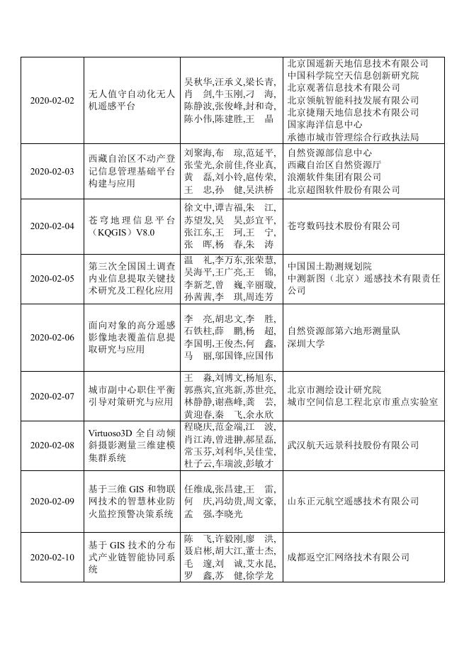 2020地理信息科技进步奖公示名单.pdf