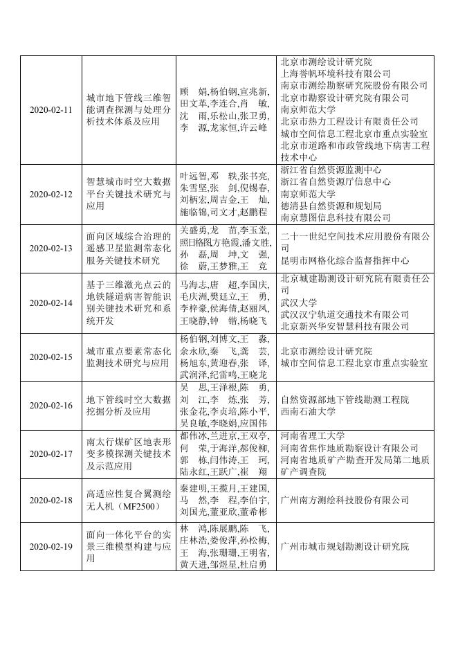 2020地理信息科技进步奖公示名单.pdf