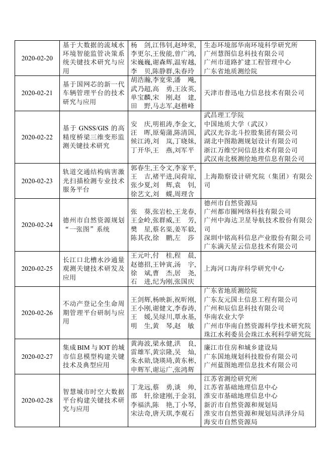 2020地理信息科技进步奖公示名单.pdf