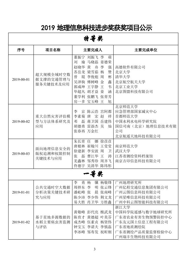 2019地理信息科技进步奖公示.pdf