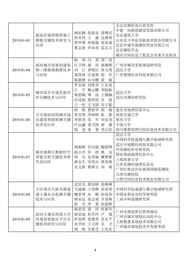 2019地理信息科技进步奖公示.pdf