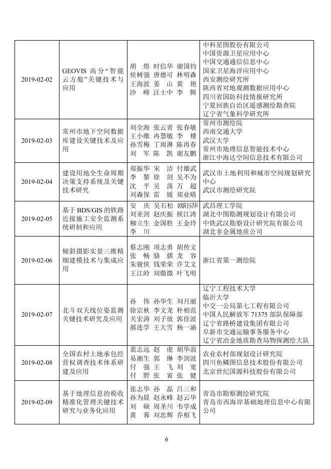 2019地理信息科技进步奖公示.pdf
