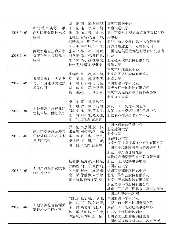 2018地理信息科技进步奖获奖名单.pdf