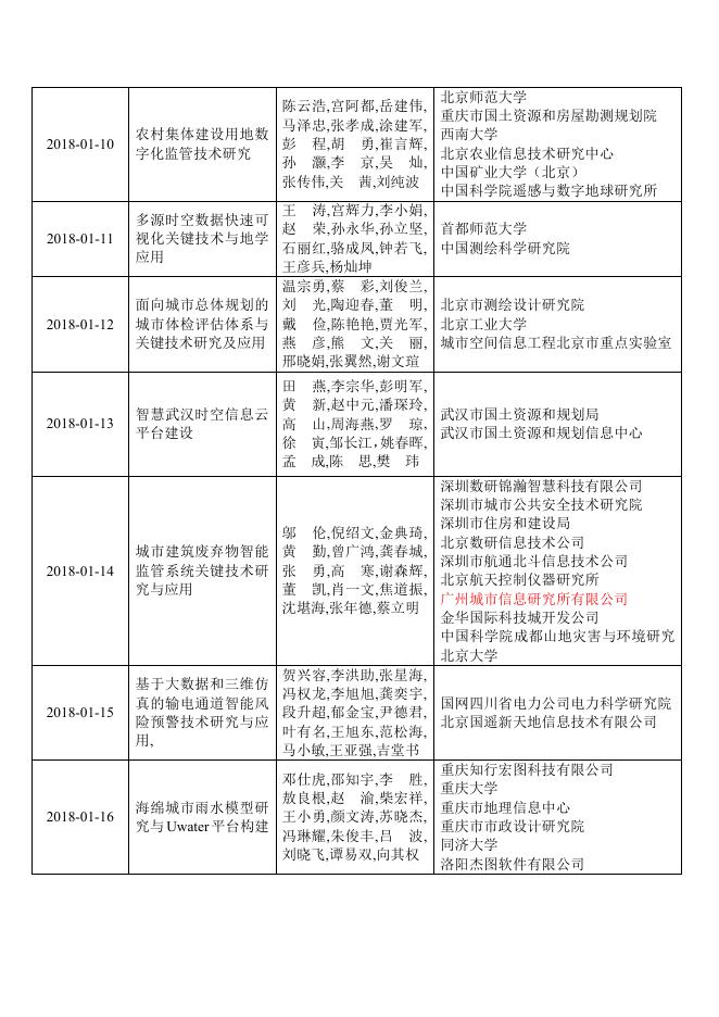 2018地理信息科技进步奖获奖名单.pdf