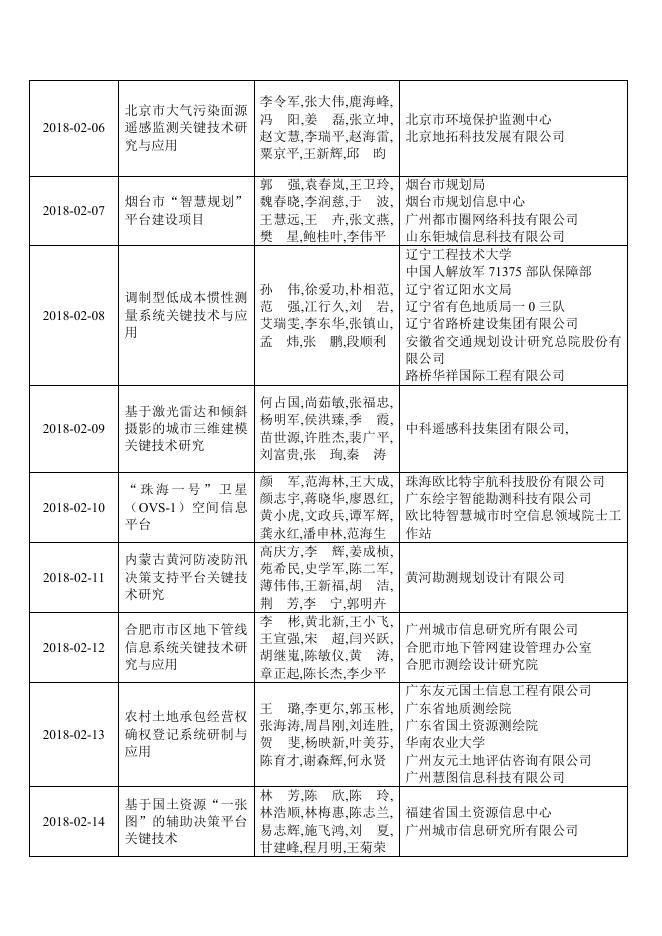 2018地理信息科技进步奖获奖名单.pdf