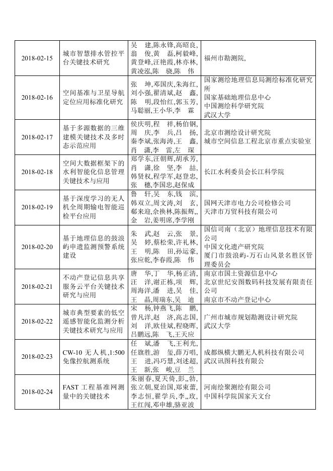 2018地理信息科技进步奖获奖名单.pdf