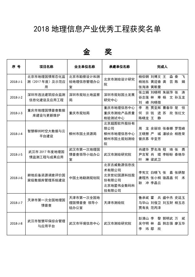 2018地理信息产业优秀工程获奖名单.pdf