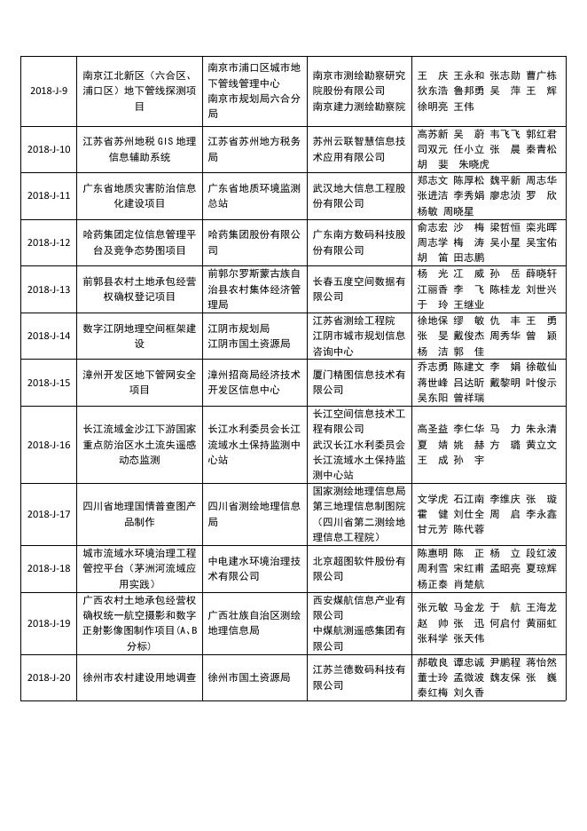 2018地理信息产业优秀工程获奖名单.pdf