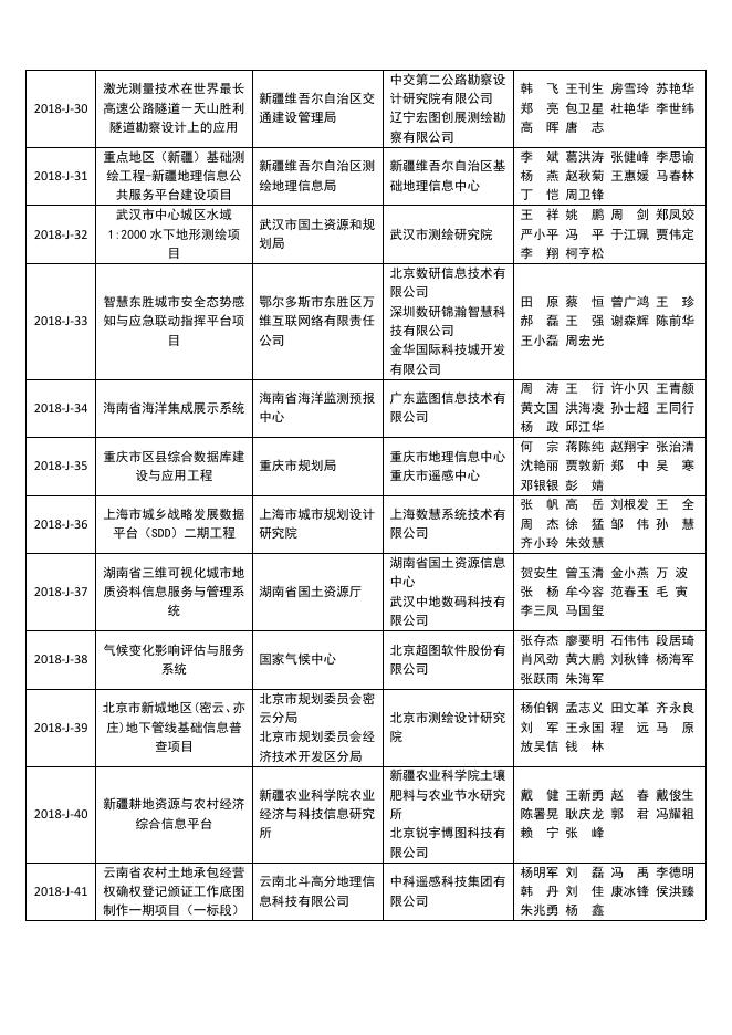2018地理信息产业优秀工程获奖名单.pdf