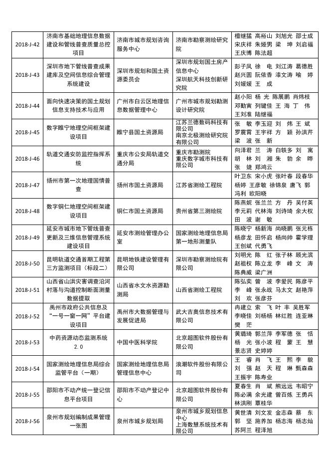 2018地理信息产业优秀工程获奖名单.pdf