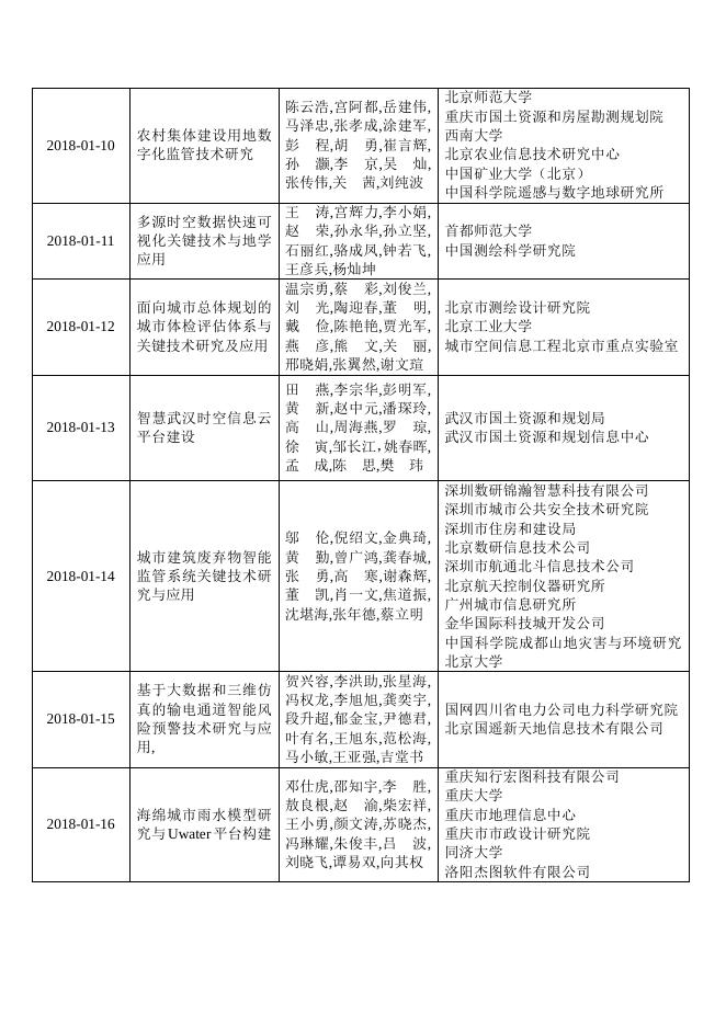 2018地理信息科技进步奖公示.pdf