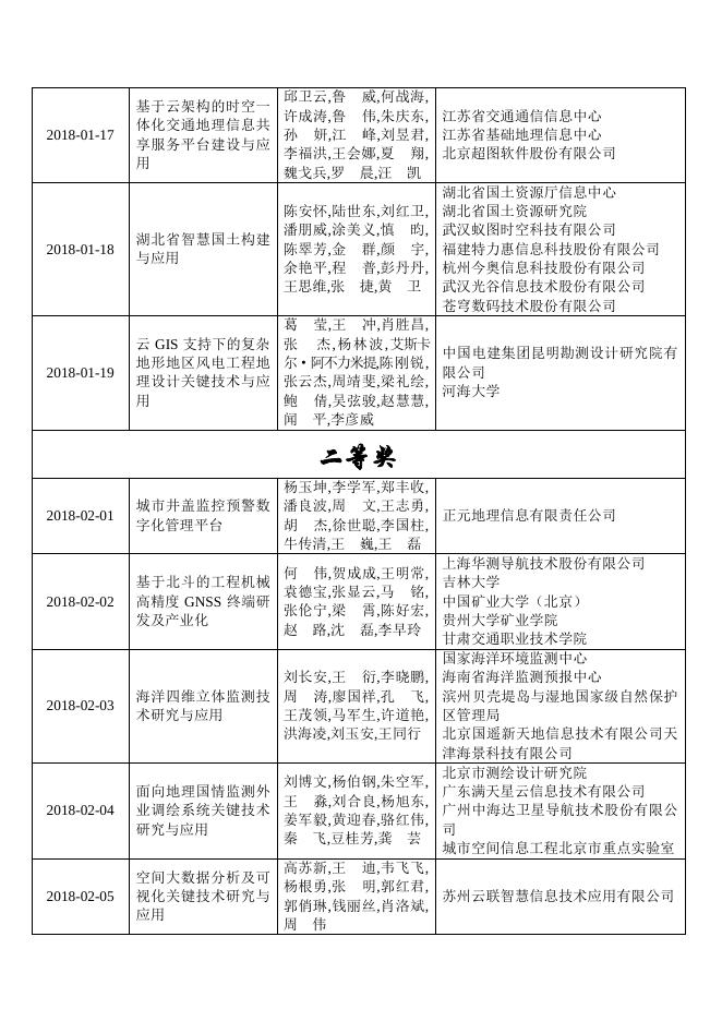 2018地理信息科技进步奖公示.pdf