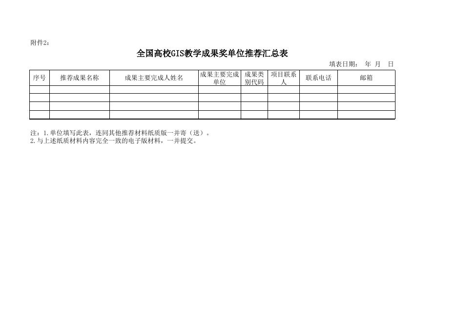 教学成果奖附件2 全国高校GIS教学成果奖推荐汇总表.xls
