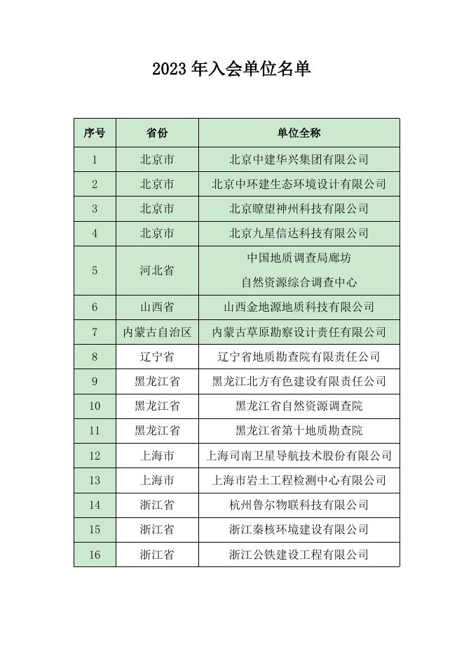 2023年新入会单位名单.docx