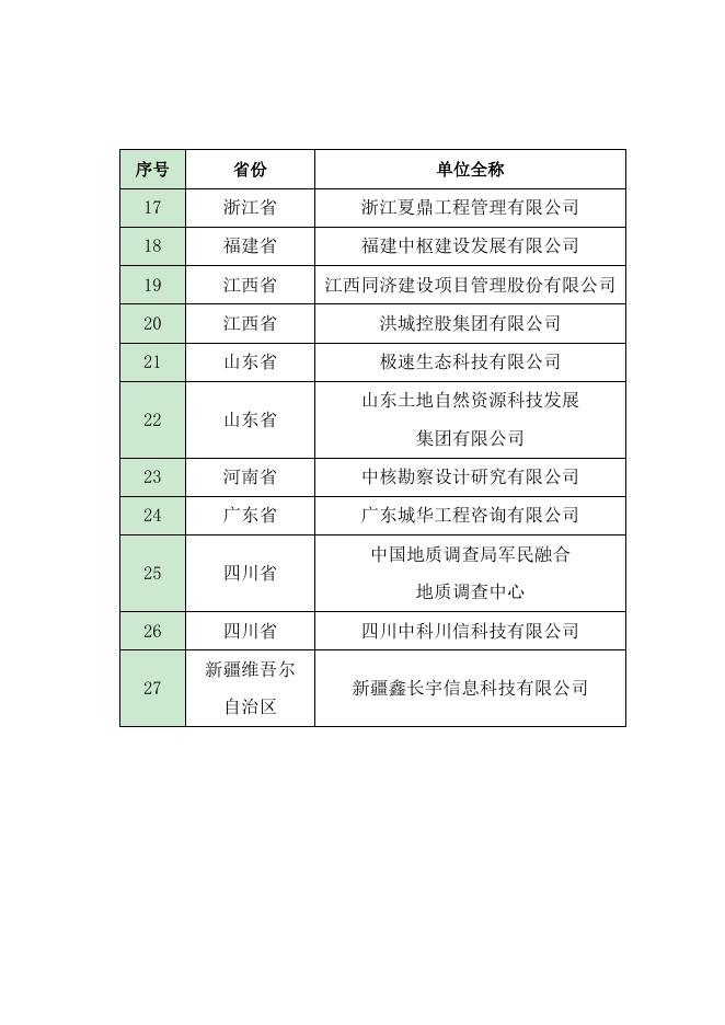 2023年新入会单位名单.docx