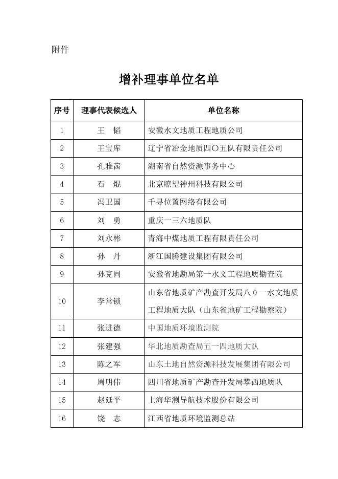 2023年增补理事名单.docx