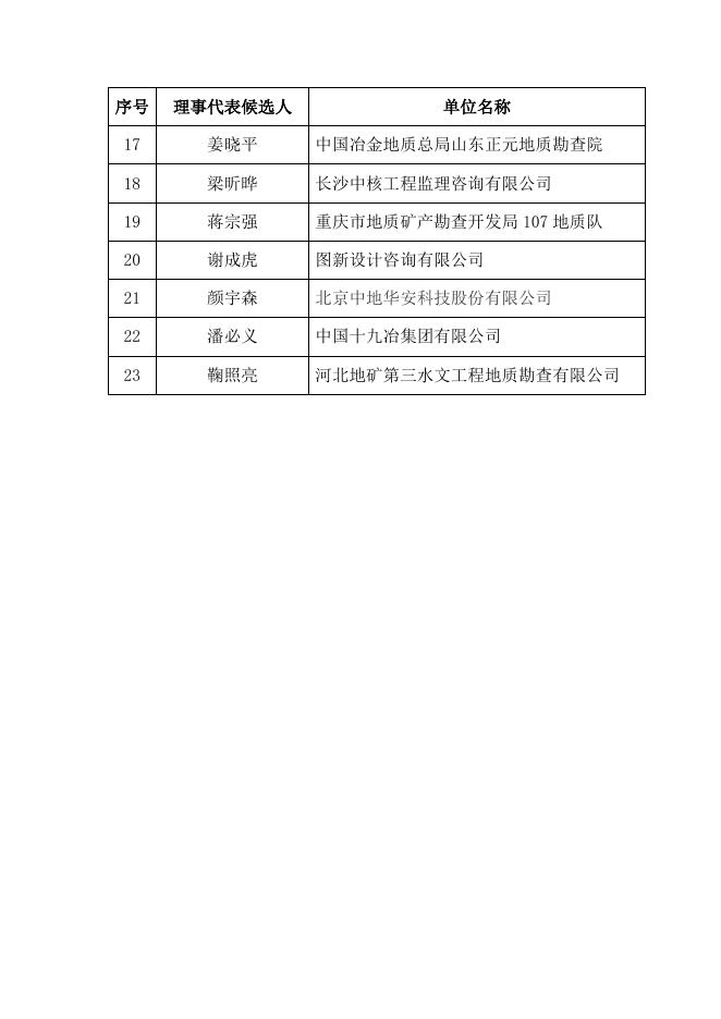2023年增补理事名单.docx