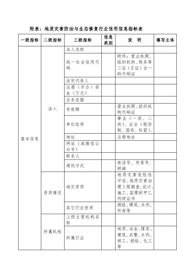 中国地质灾害防治与生态修复信用信息管理办法（试行）.docx
