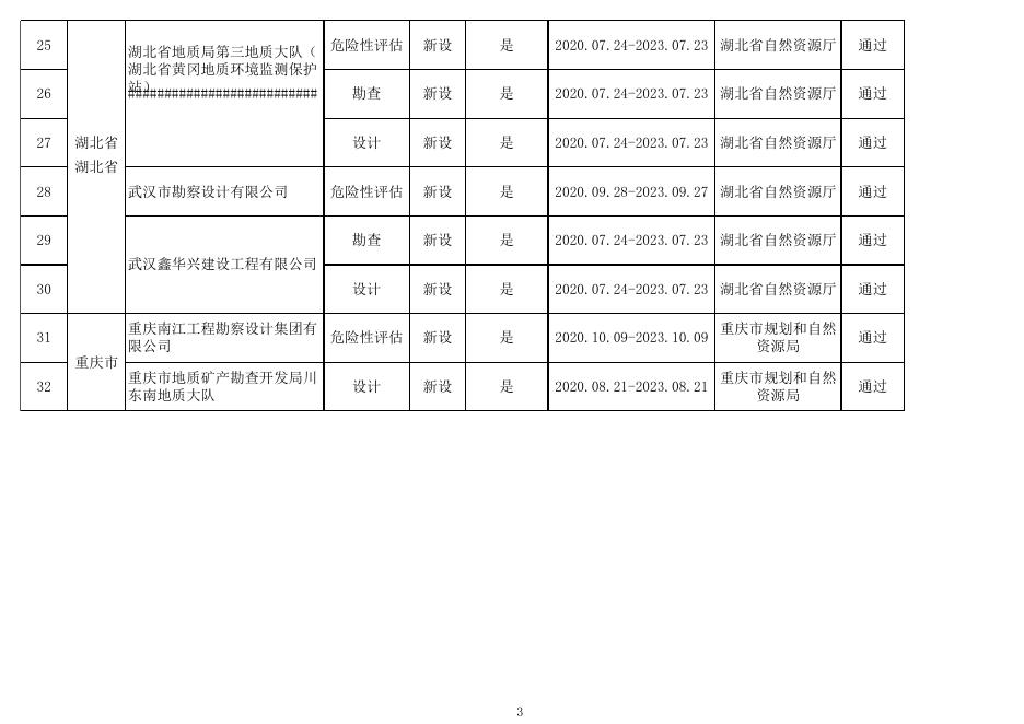 附件1 2022年第十一批地质灾害防治单位甲级资质申请审查结果.xlsx