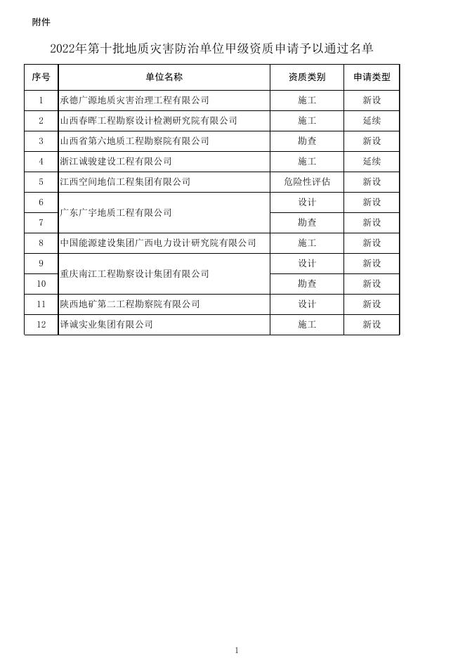 2022年第十批地质灾害防治单位甲级资质申请予以通过名单.xlsx