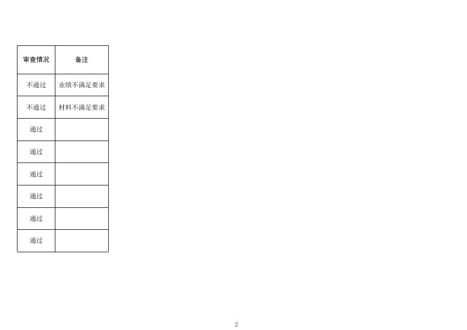 中煤一局集团有限公司等4家地质灾害防治单位甲级资质申请审查结果.xlsx